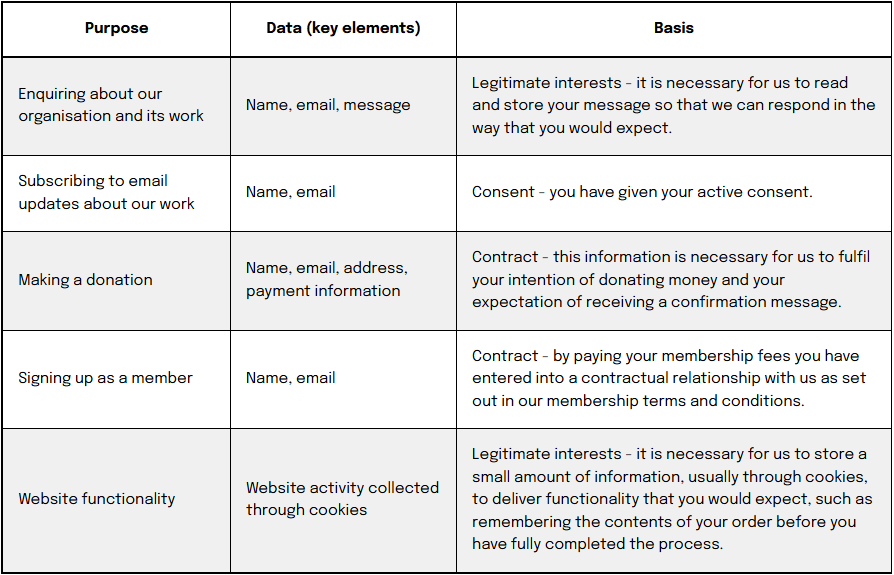 Screenshot 2026-07-22 154248 Charity Right data protection commitment